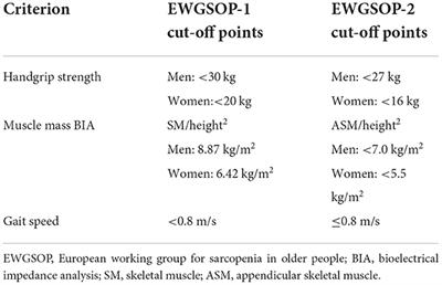 Different assessment tools to detect sarcopenia in patients with Parkinson's disease